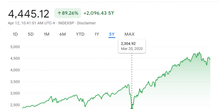 5 Stocks To Buy Now That Will Be Worth More In 2024 OVERINSIDER   7 Steps Sp500 Example 1024x685 1 750x375 