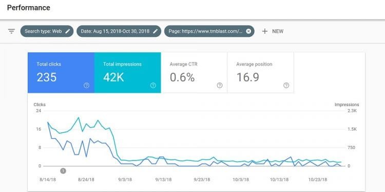 website traffic drop
