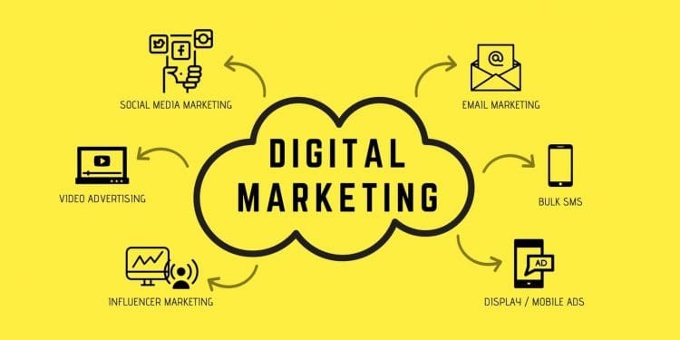 Digital Marketing Agency in Pakistan