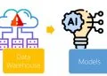 What Is Data Observability?