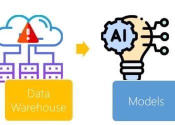 What Is Data Observability?