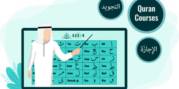 Learn Noorani Qaida for Kids