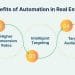 Intelligent Real Estate Marketing Automation with CRM