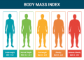 bmi