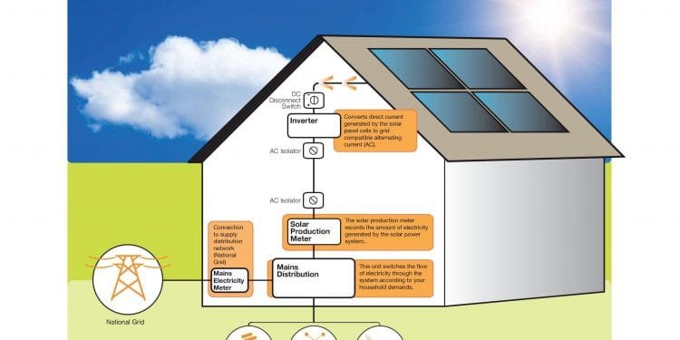 Why Solar Lights Stop Working: What Causes Them To Fail