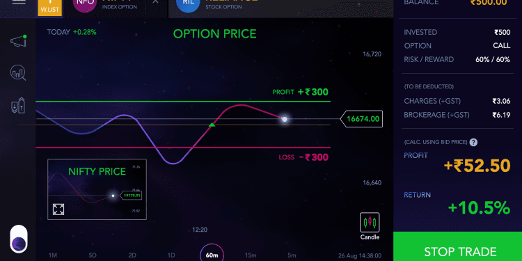 Online Trading Applications