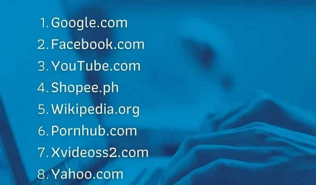 most visited websites in Philippines