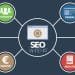 What You Should Know About Search Engine Optimization
