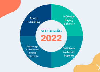 Detailed instructions on how to position your company in Google 2022