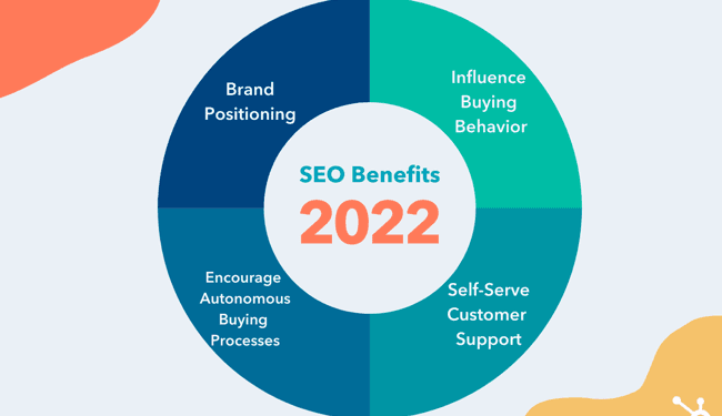 Detailed instructions on how to position your company in Google 2022