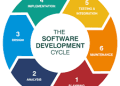 Why Software Development Is the Future of Your Business