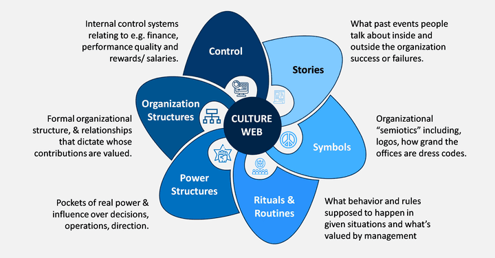 professional ghostwriters