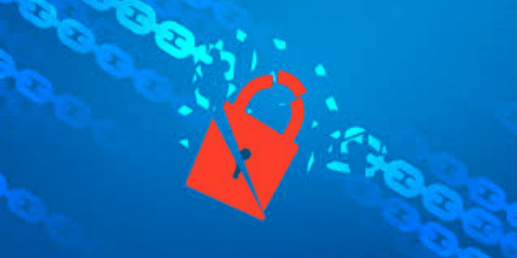 What are the trending software supply chain threats and Significance of Software Supply Chain Security.