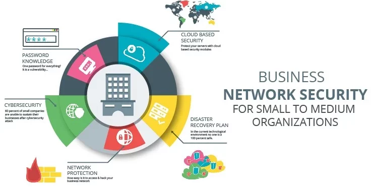 Preventative Network Security Strategies